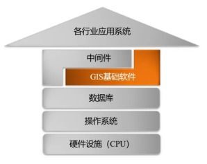 20歲,universal gis擁抱新生的gis信創