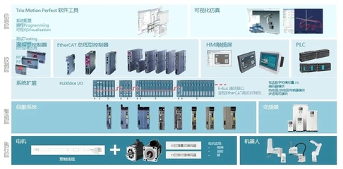 效率之王 | 埃斯頓智能控制單元:短周期、高效率構(gòu)建一套由單機(jī)到產(chǎn)線的智能化完整解決方案!