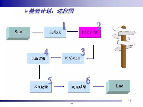 構(gòu)建未來 精益智能工廠的一站式系統(tǒng)化解決方案